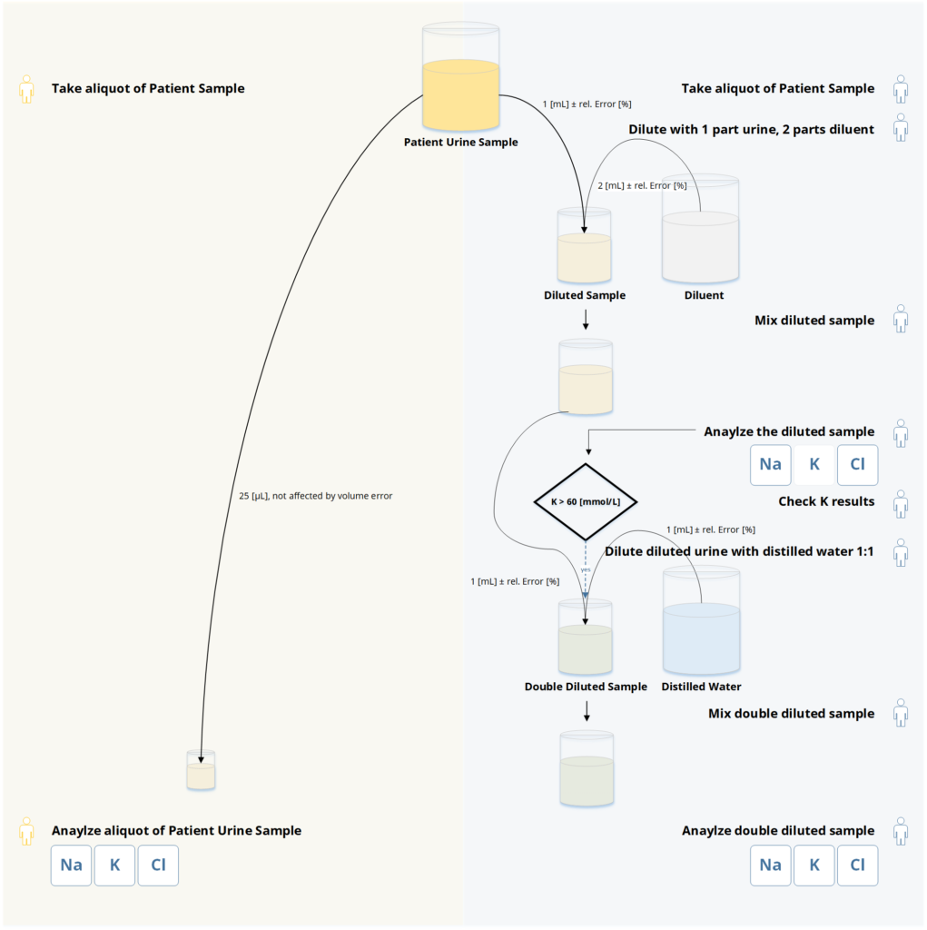 EXIAS Electrolyte Analyzer urinary electrolytes