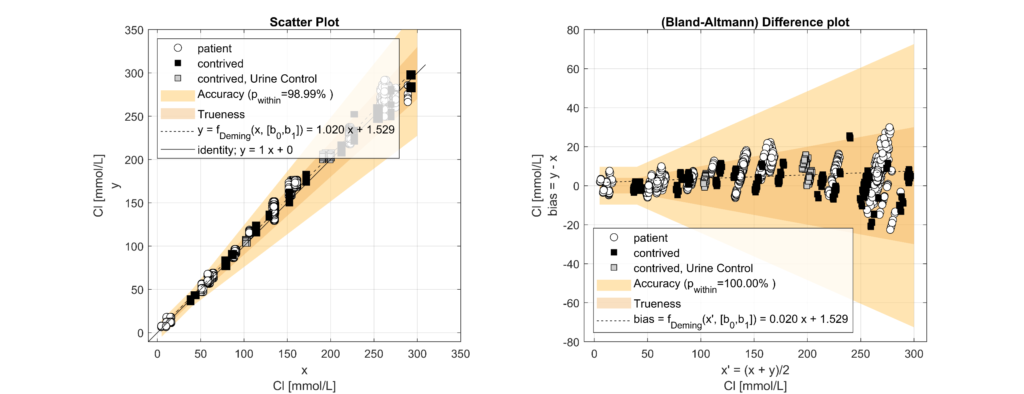 Chloride Electrolyte Analyzer