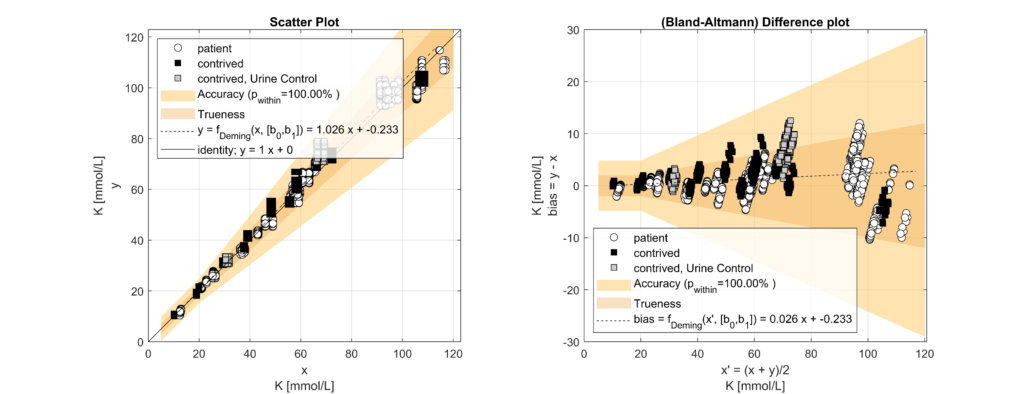 Potassium Electrolyte Analyzer