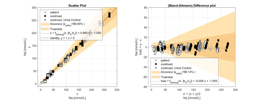 Sodium Electrolyte Analyzer