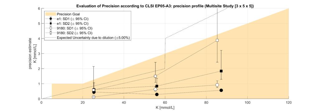 Precision Potassium Electrolyte Analyzer
